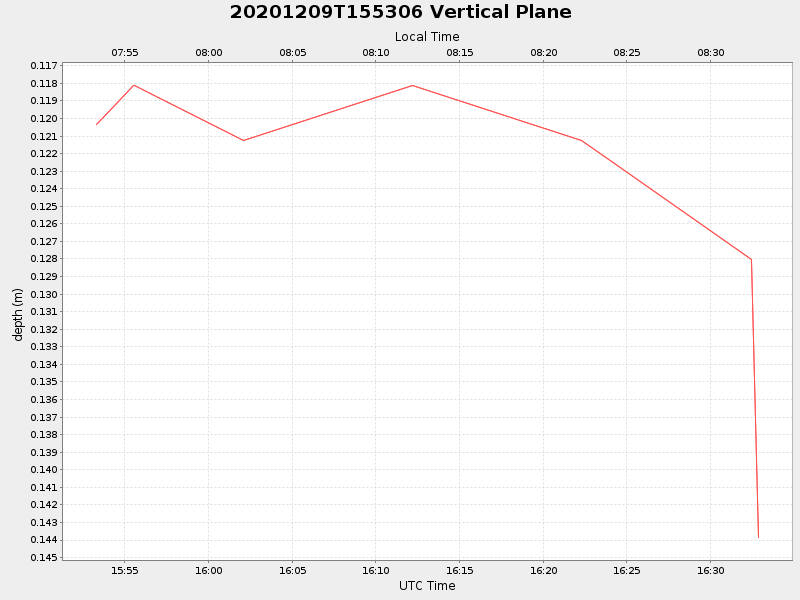 Plot of vplane.png