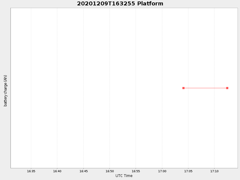 Plot of platform.png