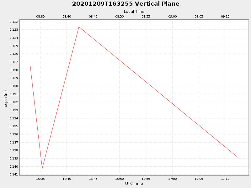 Plot of vplane.png