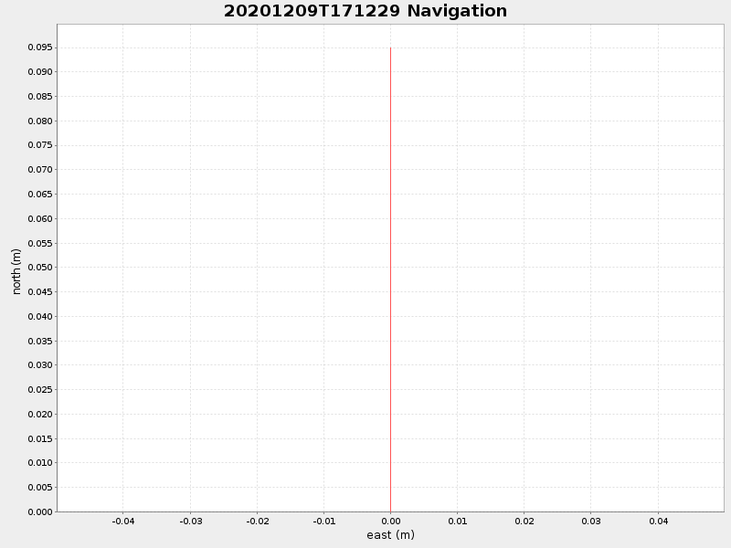 Plot of navplot.png