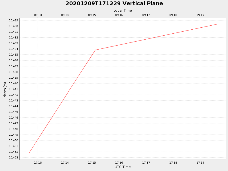Plot of vplane.png