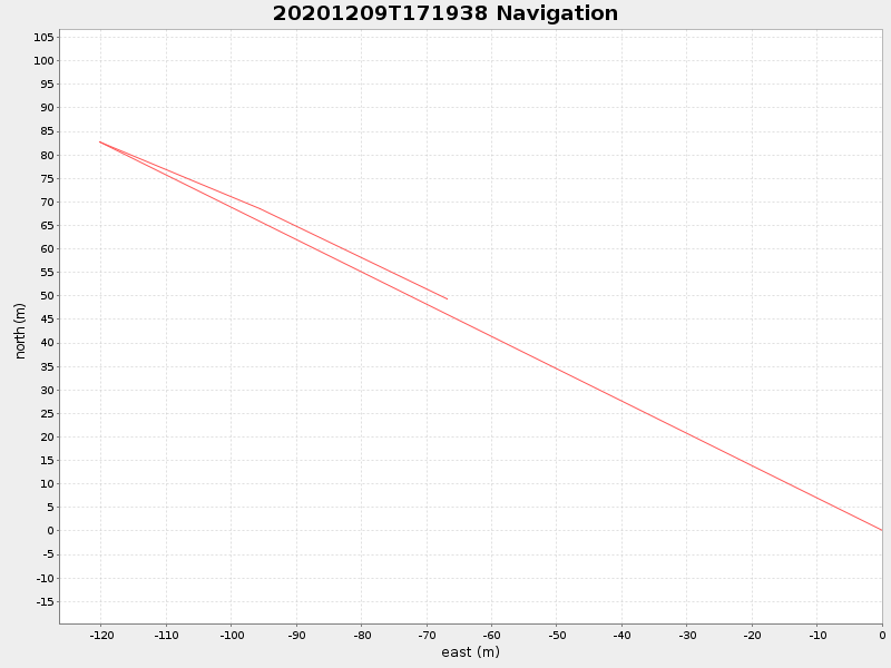 Plot of navplot.png