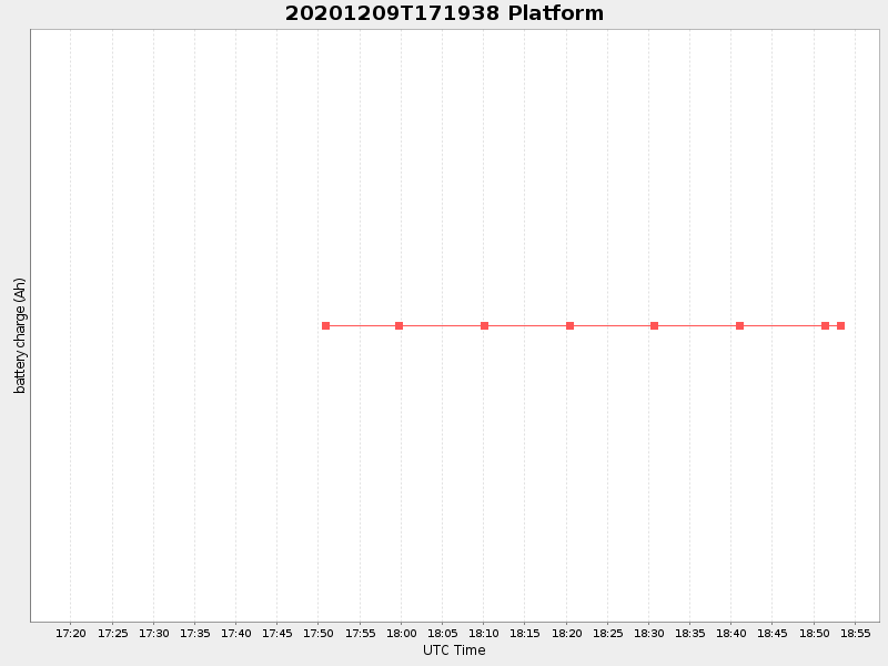 Plot of platform.png