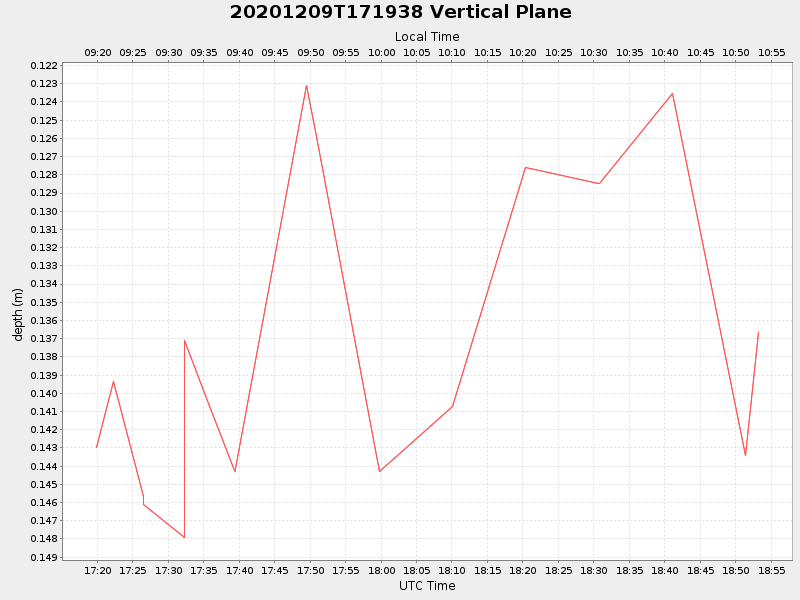 Plot of vplane.png