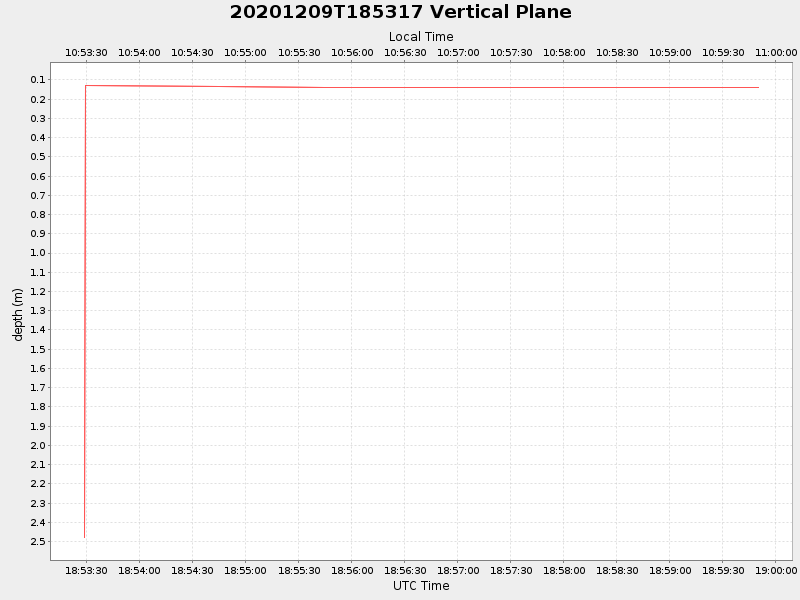 Plot of vplane.png