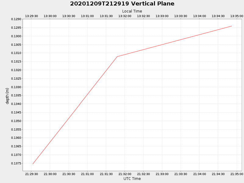 Plot of vplane.png