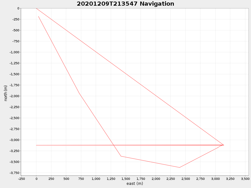 Plot of navplot.png