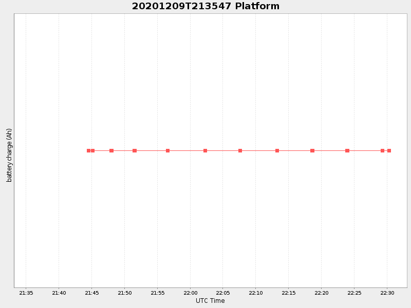 Plot of platform.png