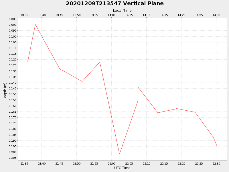 Plot of vplane.png
