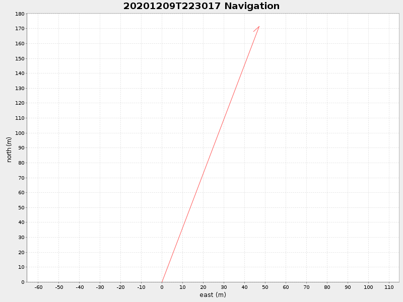Plot of navplot.png