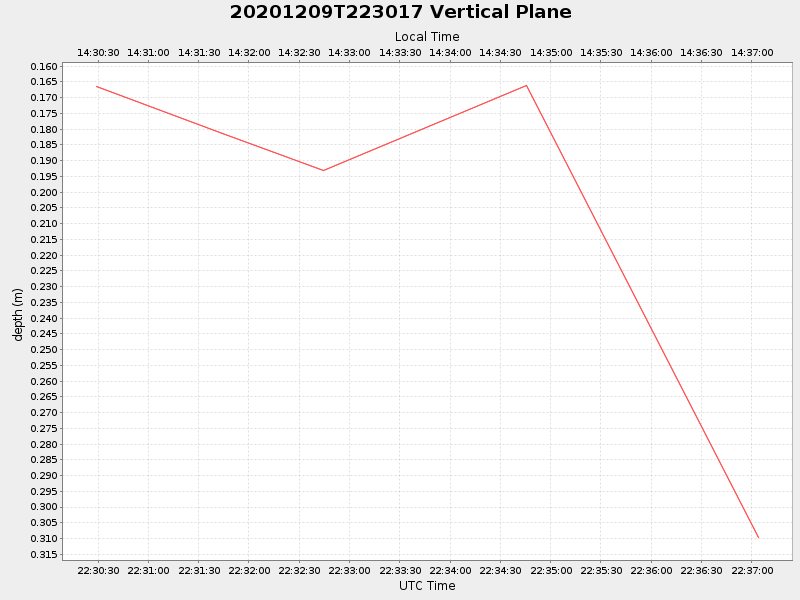 Plot of vplane.png