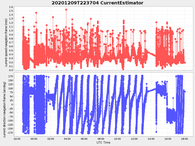 Plot of currentestimator.png
