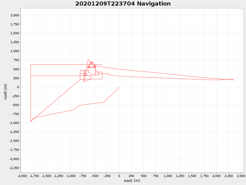Plot of navplot.png