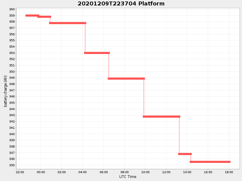 Plot of platform.png