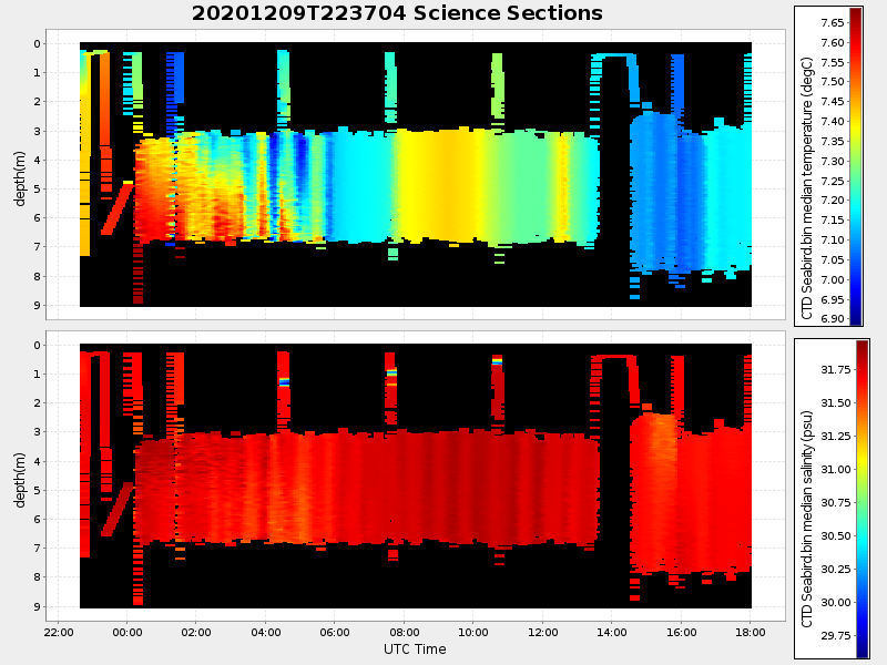 Plot of section.png