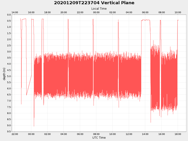Plot of vplane.png