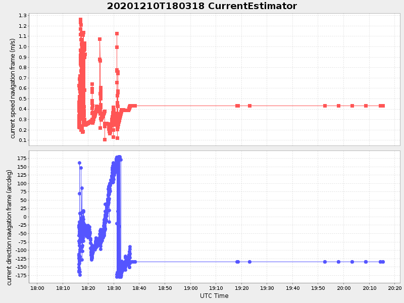 Plot of currentestimator.png