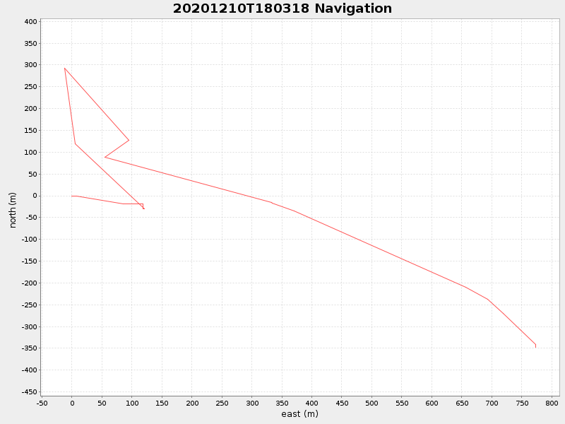 Plot of navplot.png