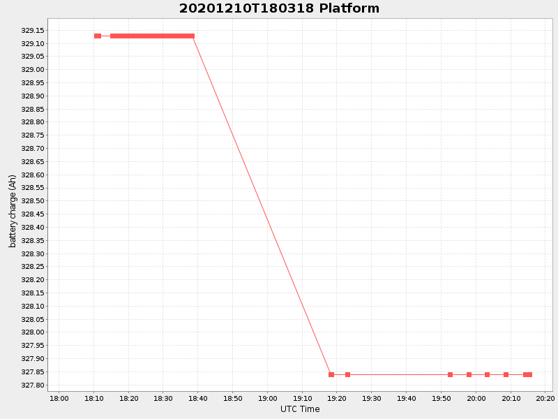 Plot of platform.png