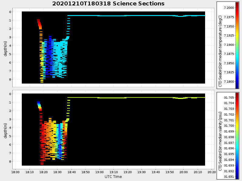 Plot of section.png