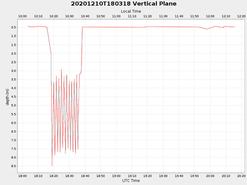 Plot of vplane.png