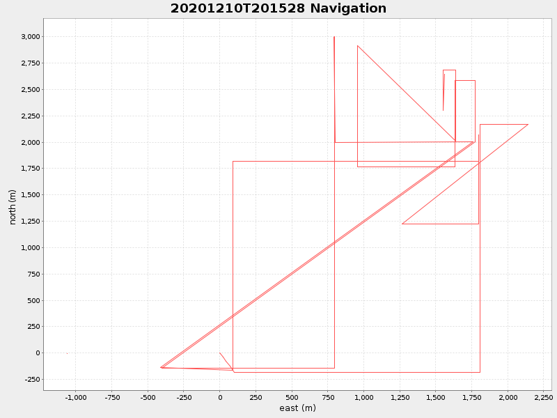 Plot of navplot.png