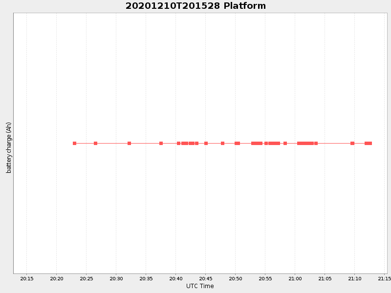 Plot of platform.png