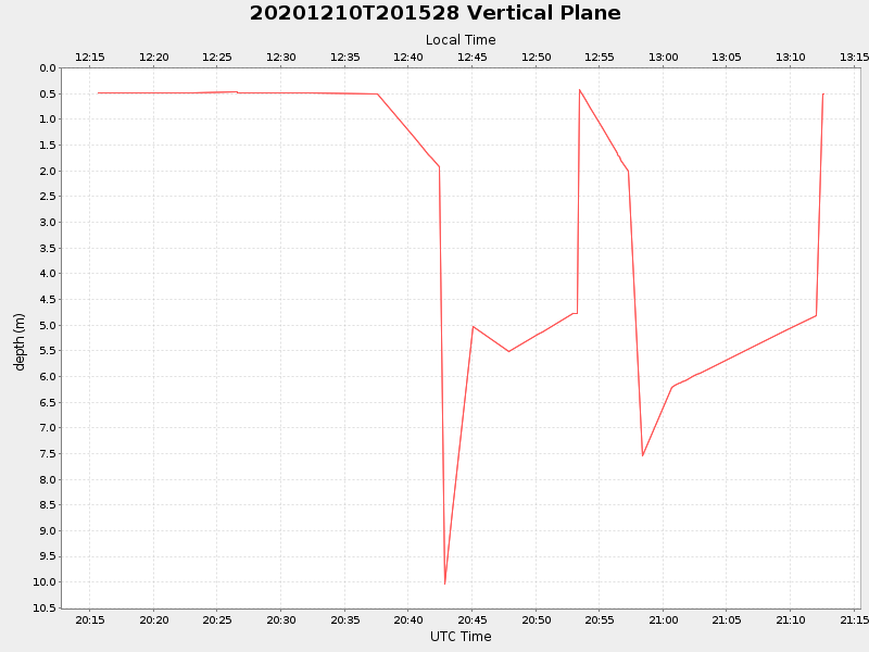 Plot of vplane.png