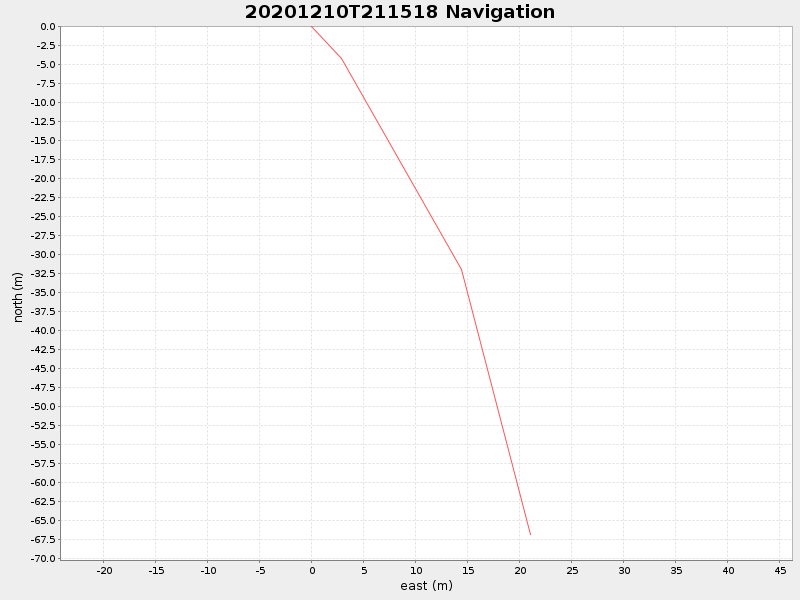 Plot of navplot.png
