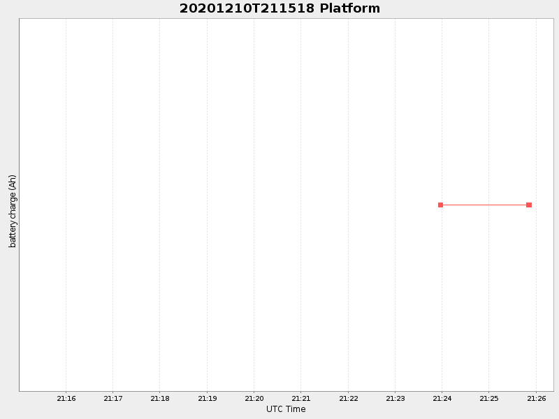 Plot of platform.png