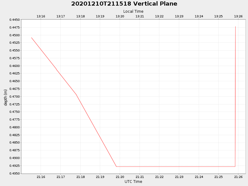 Plot of vplane.png