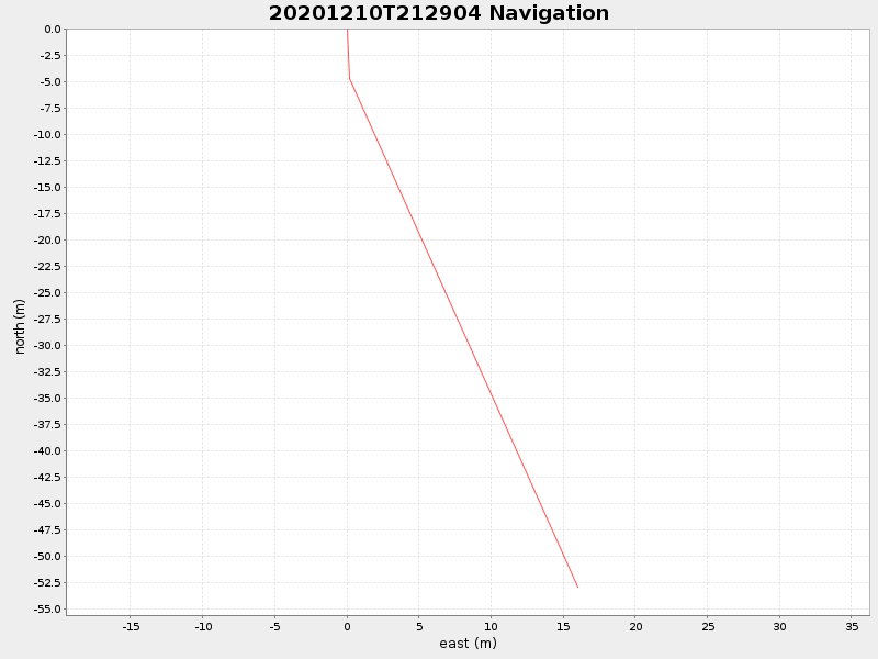 Plot of navplot.png