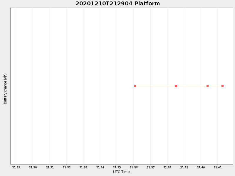 Plot of platform.png