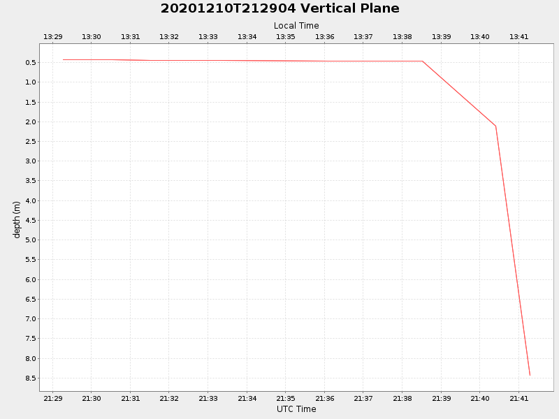 Plot of vplane.png