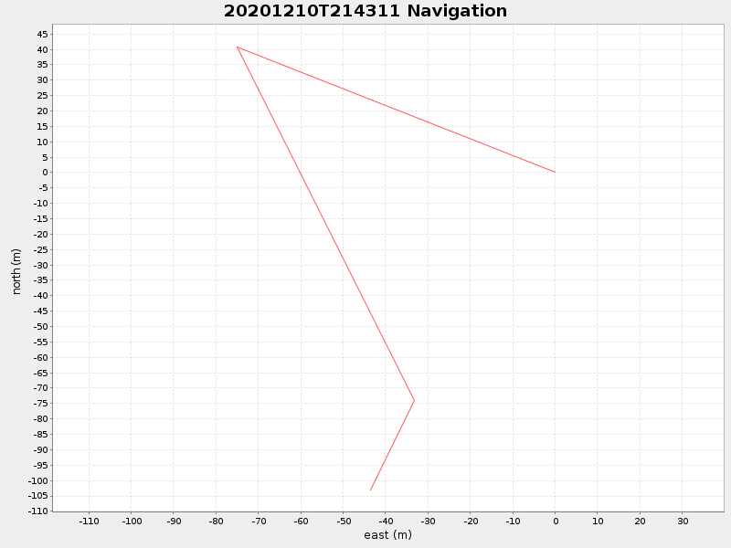 Plot of navplot.png