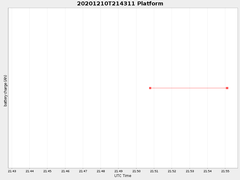 Plot of platform.png