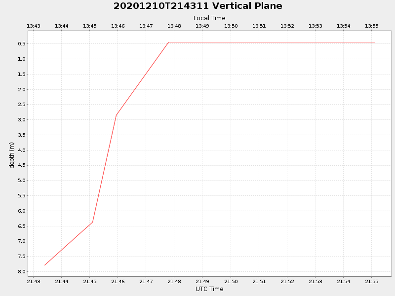 Plot of vplane.png
