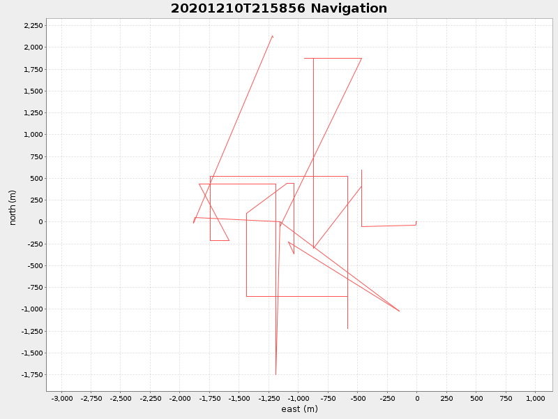 Plot of navplot.png