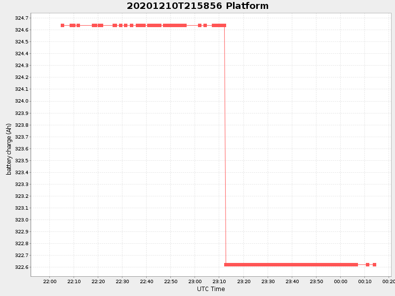 Plot of platform.png