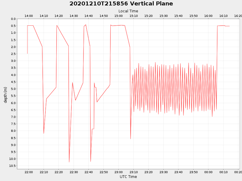 Plot of vplane.png