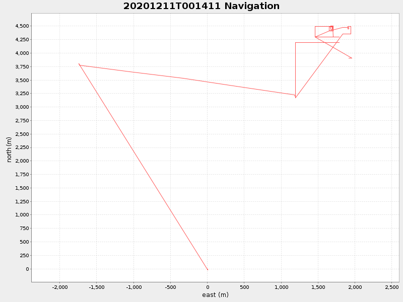 Plot of navplot.png