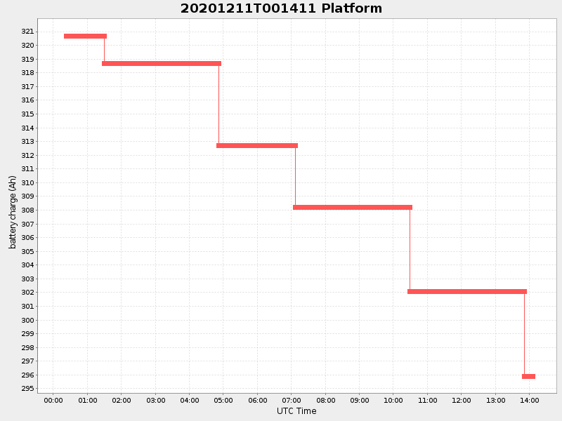 Plot of platform.png