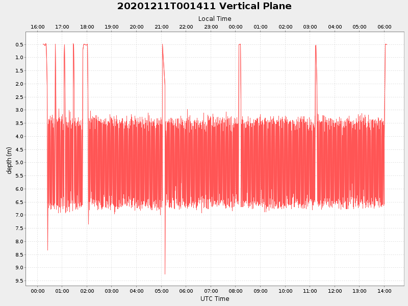 Plot of vplane.png