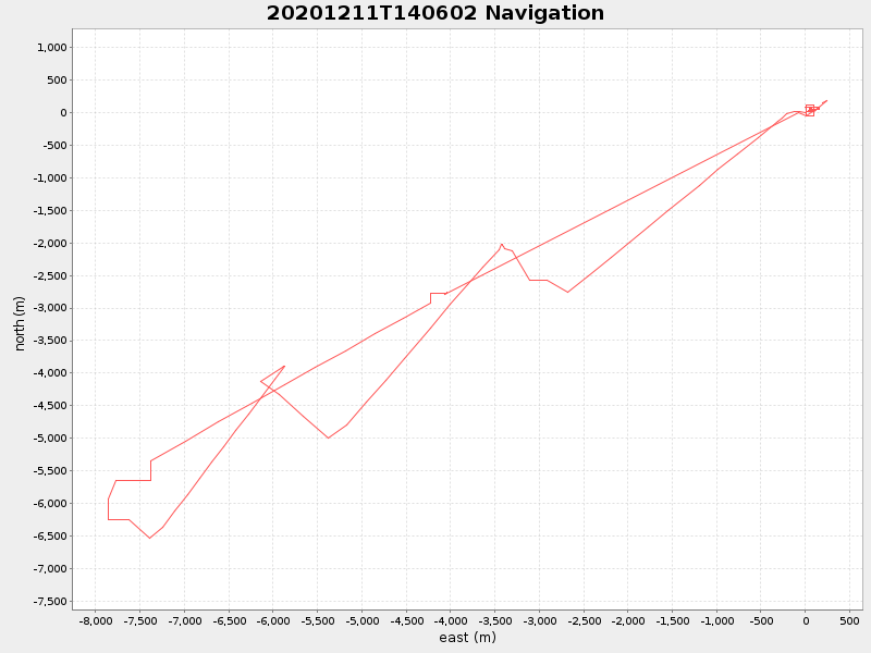 Plot of navplot.png
