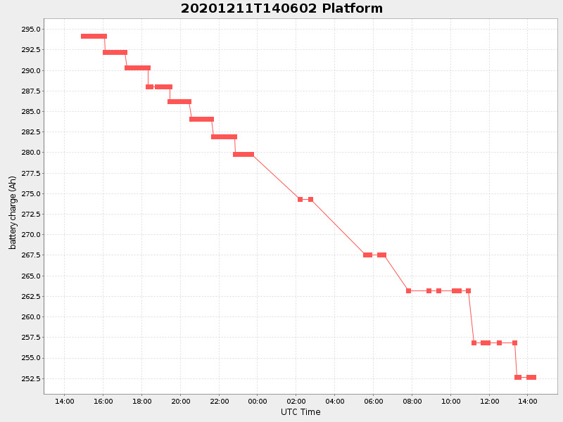 Plot of platform.png