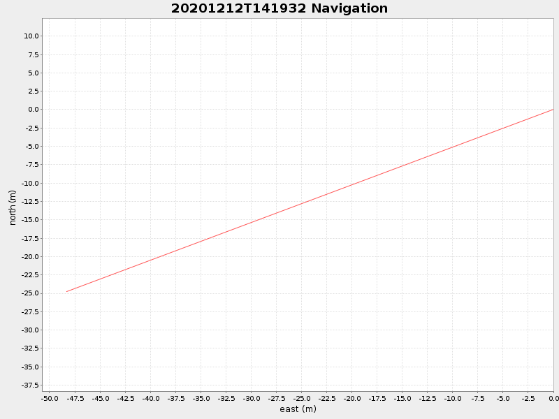 Plot of navplot.png
