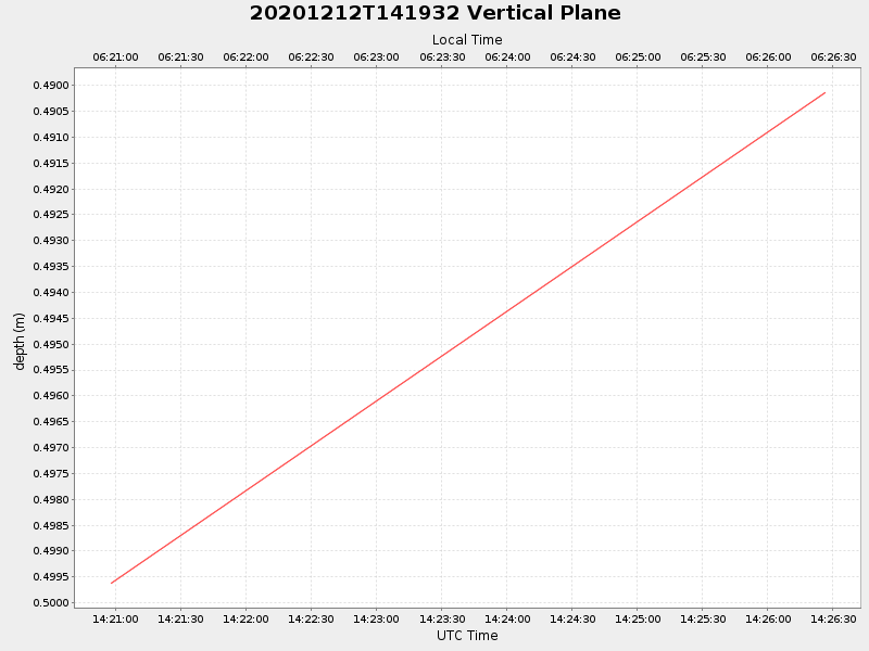 Plot of vplane.png