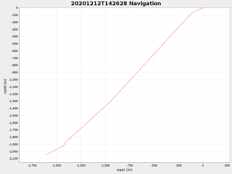 Plot of navplot.png