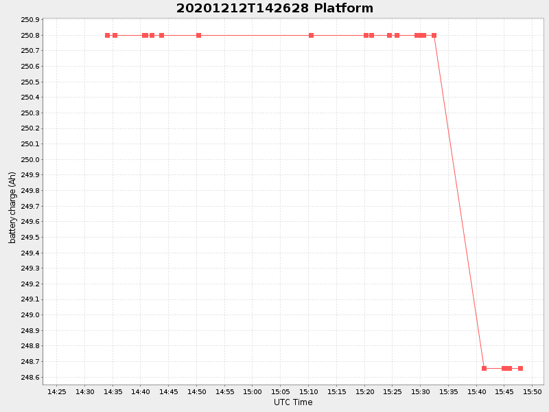 Plot of platform.png