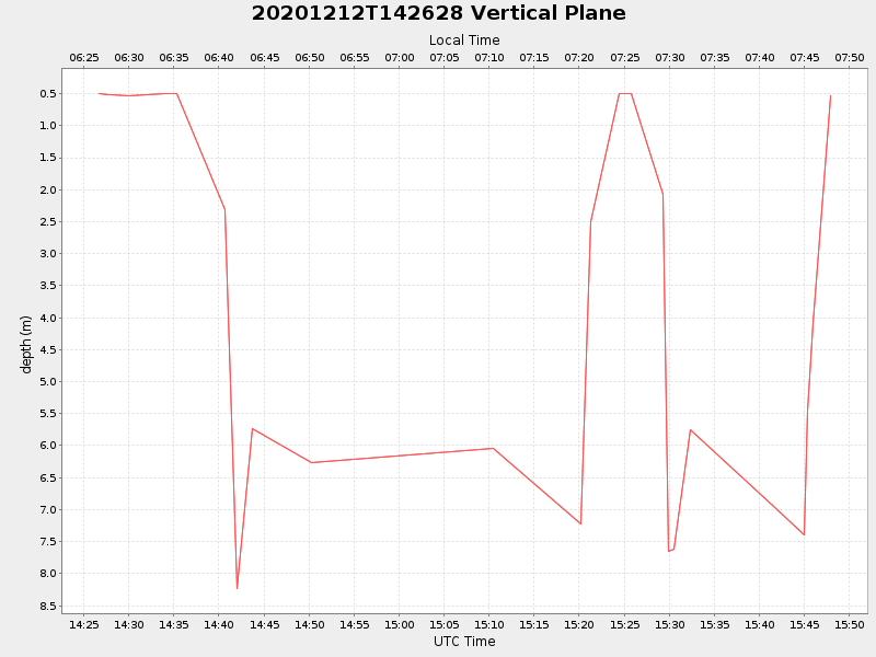 Plot of vplane.png